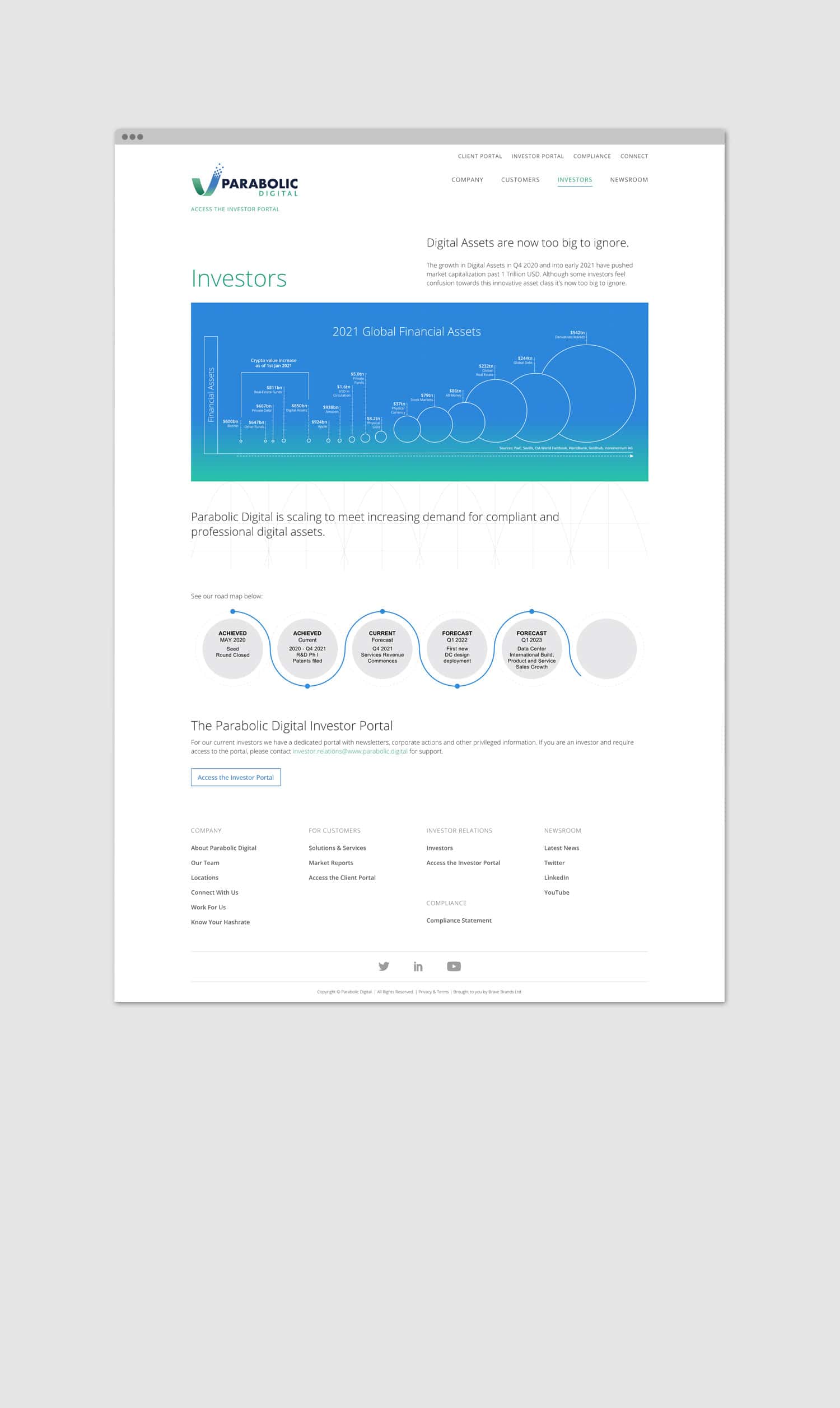 Parabolic Digital Website